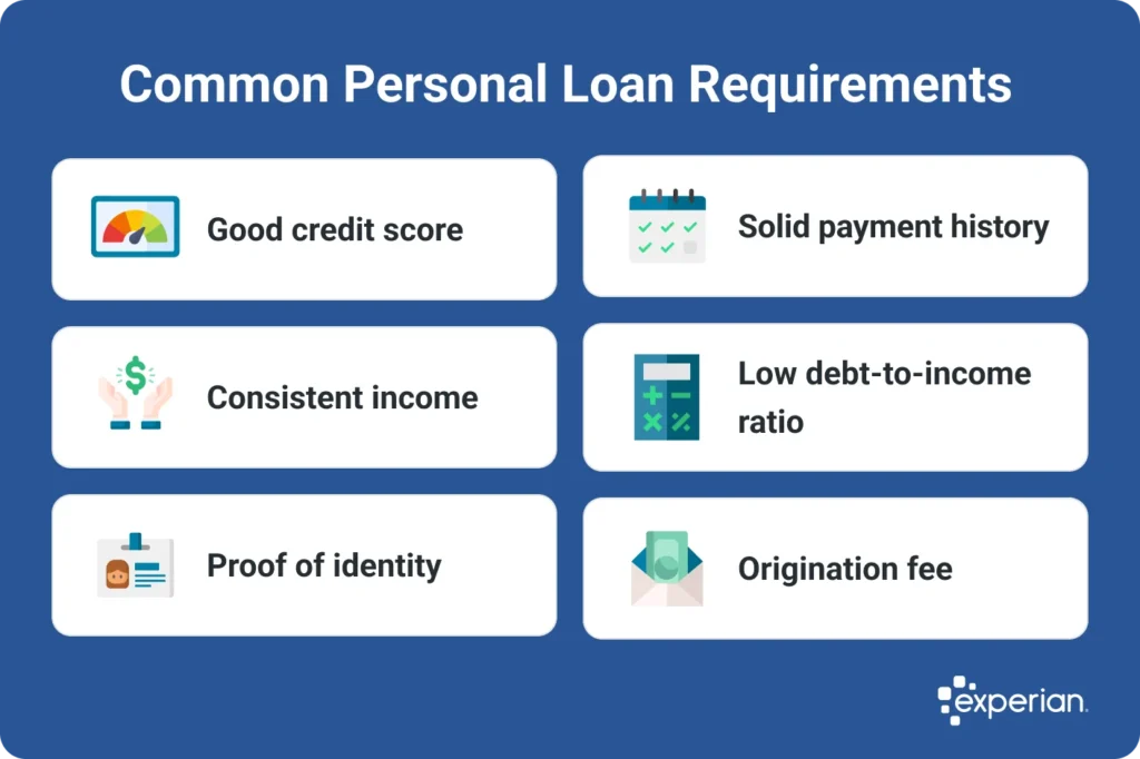Best Personal Loans for Bad Credit