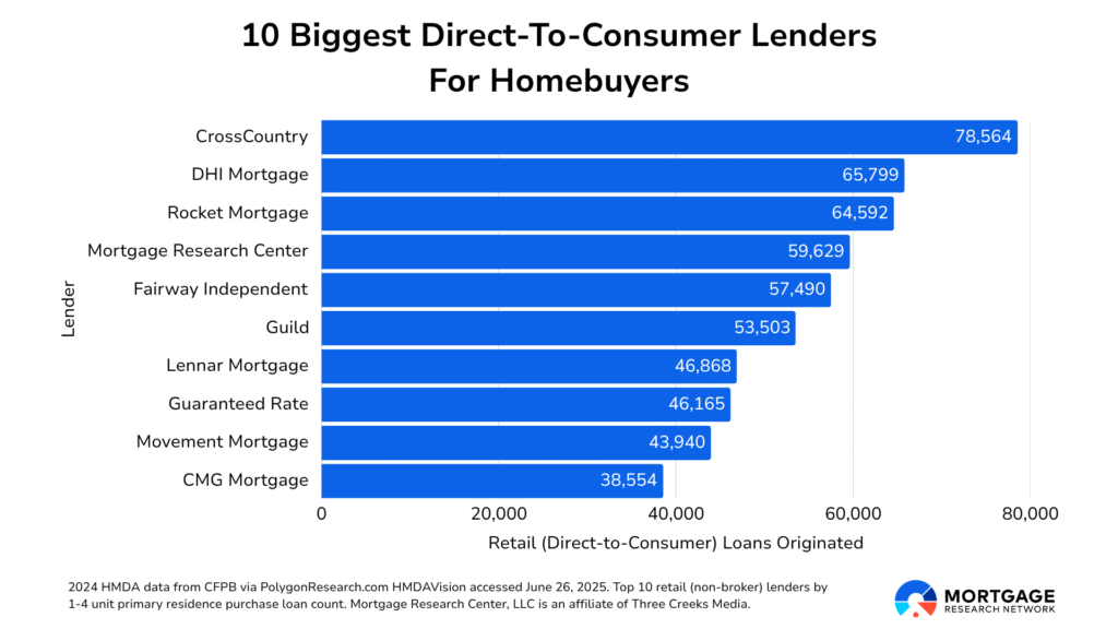 Best Personal Loans for Bad Credit